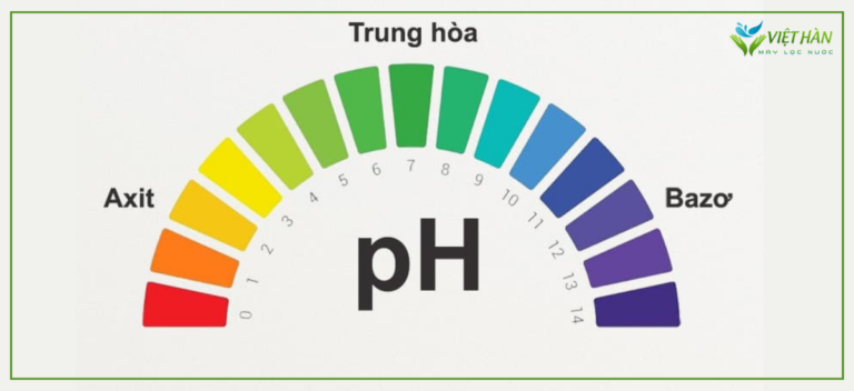 Phương pháp nâng và duy trì nồng độ pH thích hợp