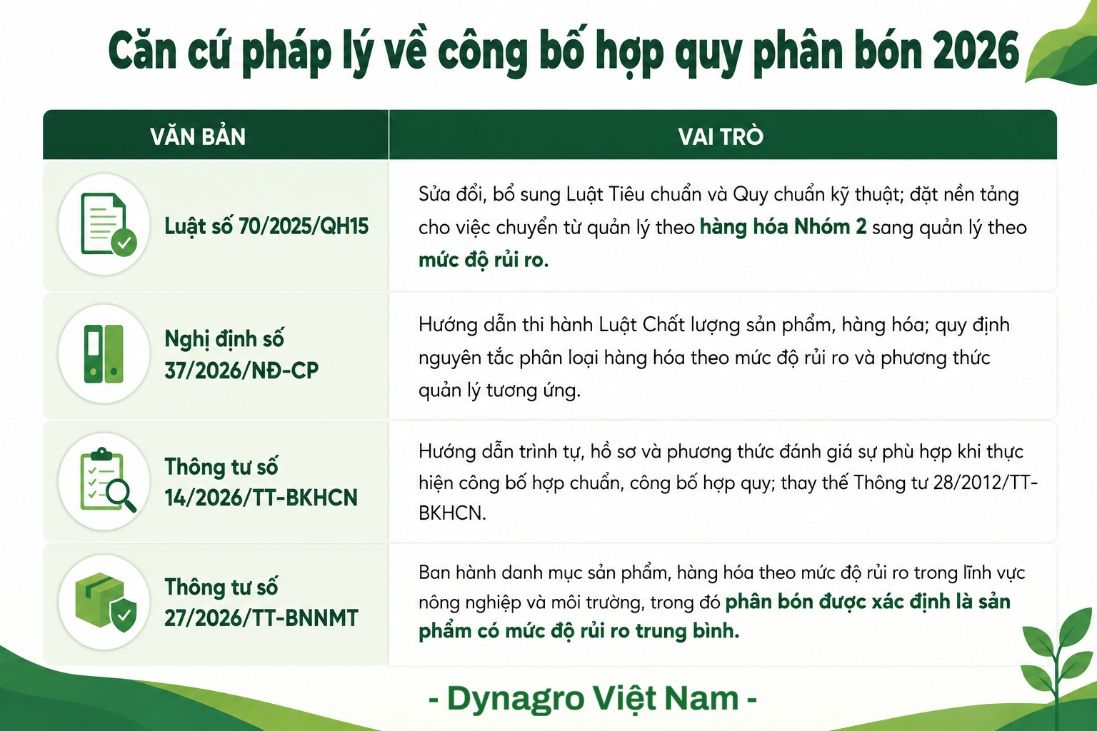 Căn cứ pháp lý về việc công bố hợp quy cho phân bón